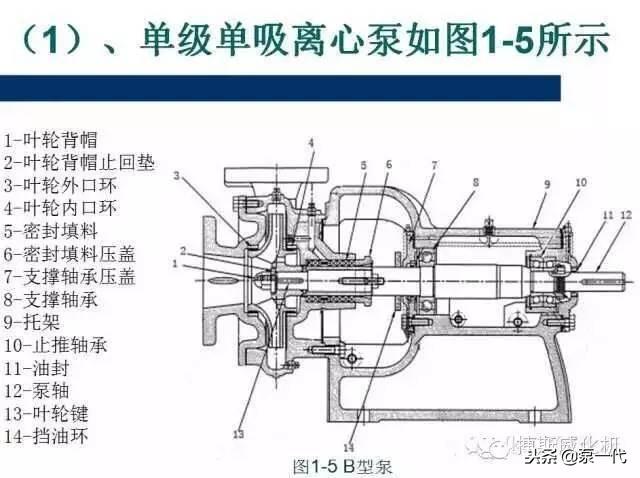 单级离心泵，工作原理、特性及应用领域解析