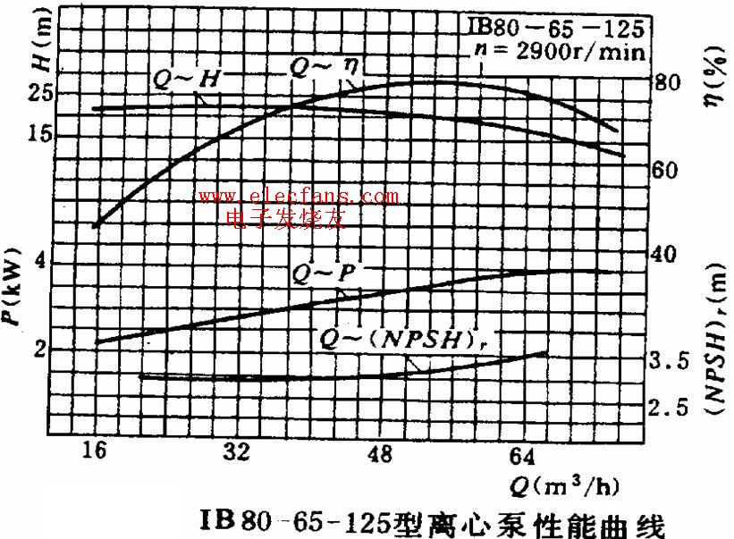 离心泵特性曲线的测定实验报告总结分析