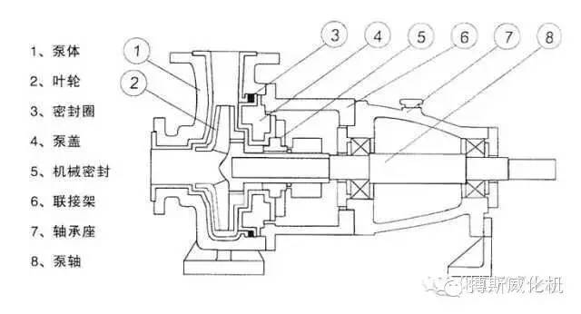 离心泵的结构解析及设计与功能的重要性探讨