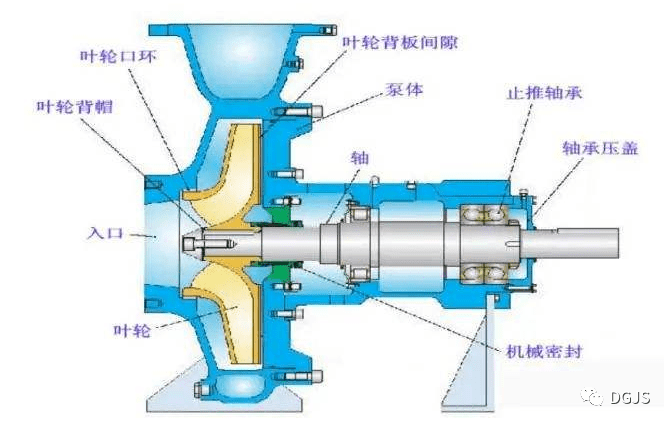 离心泵叶轮三种类型简介