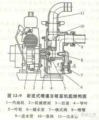 水环式离心泵工作原理揭秘