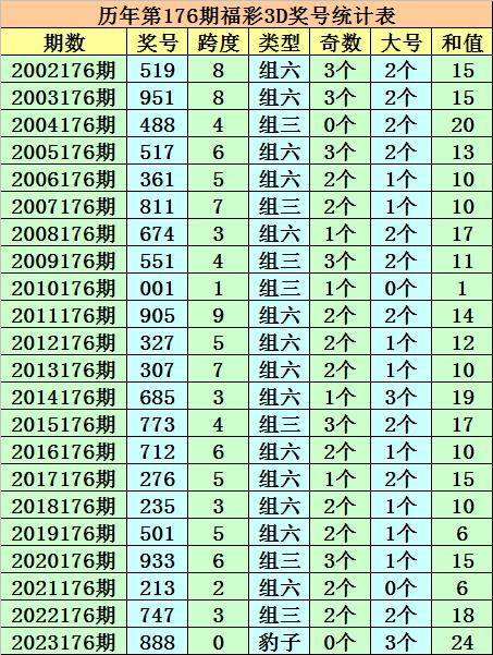 2024年新奥门天天开彩免费资料，最新正品解答落实_3D39.62.13