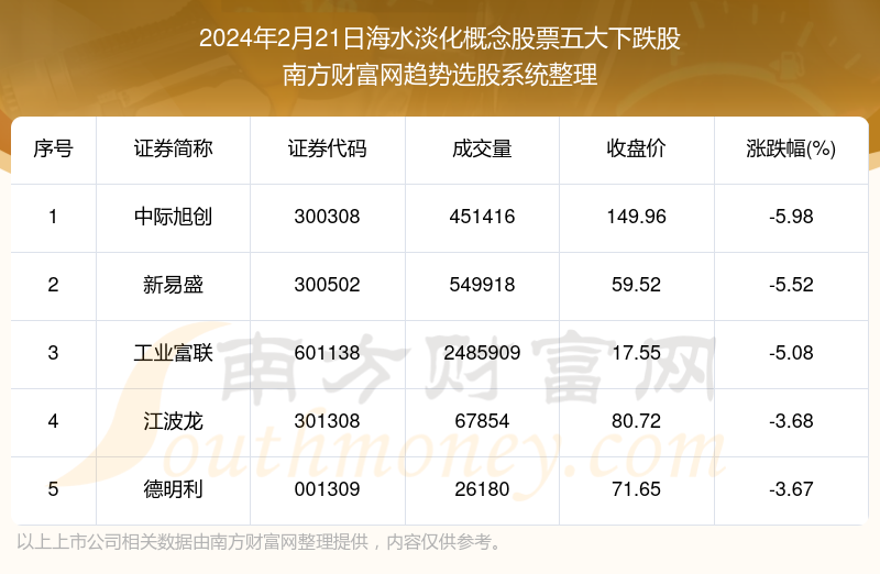 2024新澳免费资料成语平特，最新数据解释定义_7DM75.67.72