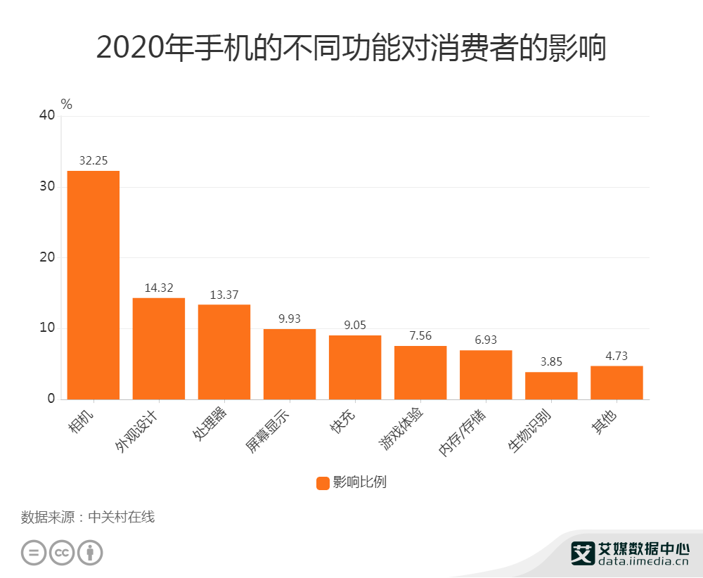 4949澳门精准免费大全凤凰网9626，数据设计支持计划_网红版2.73.51