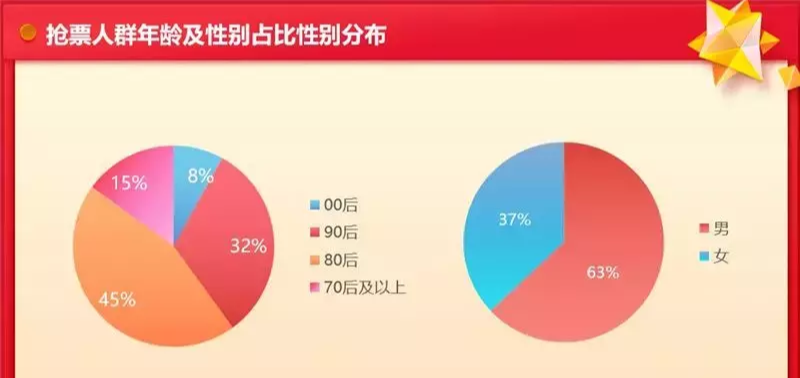 2024年澳门管家婆三肖100%，数据解答解释定义_iPad34.89.54