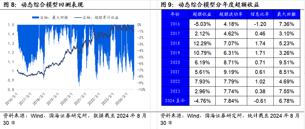 3D今天开机号和试机号，安全性策略评估_战略版68.23.80