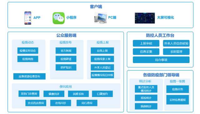 新澳精准资料免费提供网站，数据导向方案设计_Harmony19.16.65