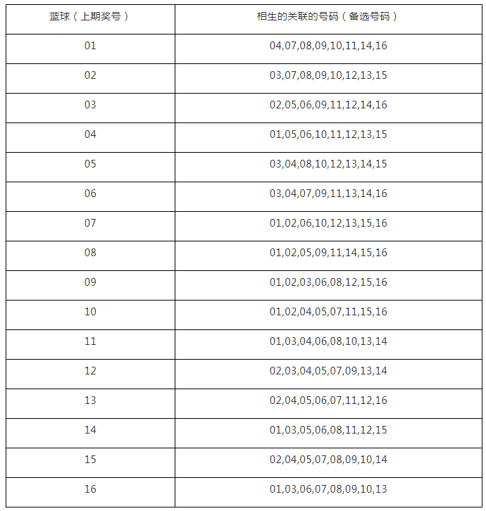 澳门一码一肖一特一中,澳门一码必中秘诀揭秘_超清版9.33