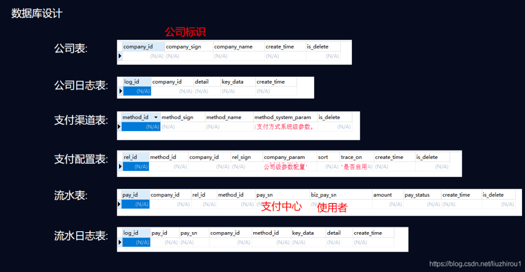 新奥2024年免费资料大全,实地设计评估数据_tShop97.206