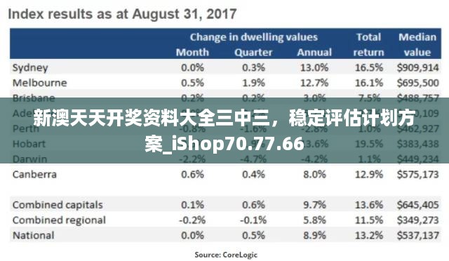 新澳天天开奖资料大全三中三，稳定评估计划方案_iShop70.77.66