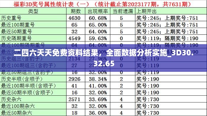 二四六天天免费资料结果，全面数据分析实施_3D30.32.65