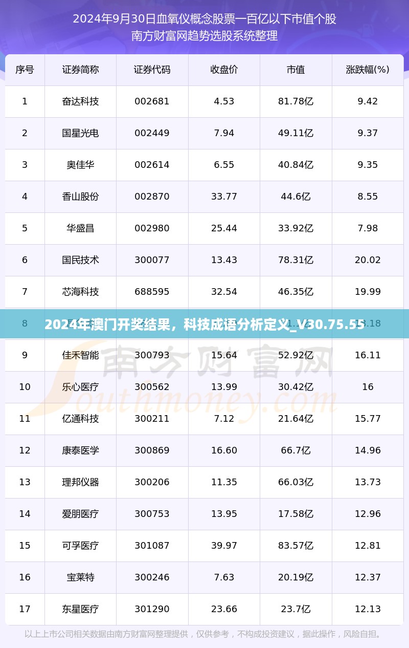 2024年澳门开奖结果，科技成语分析定义_V30.75.55