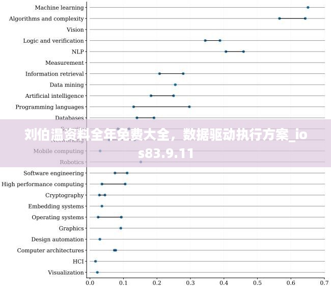 刘伯温资料全年免费大全，数据驱动执行方案_ios83.9.11