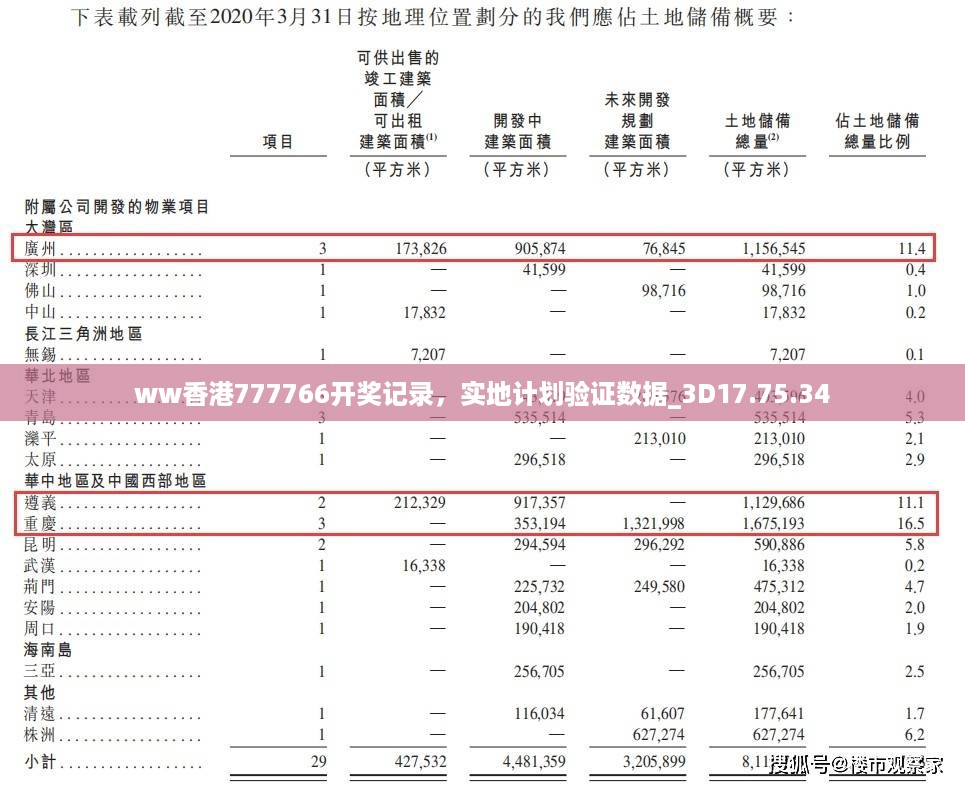 ww香港777766开奖记录，实地计划验证数据_3D17.75.34