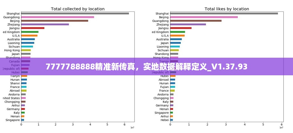 7777788888精准新传真，实地数据解释定义_V1.37.93