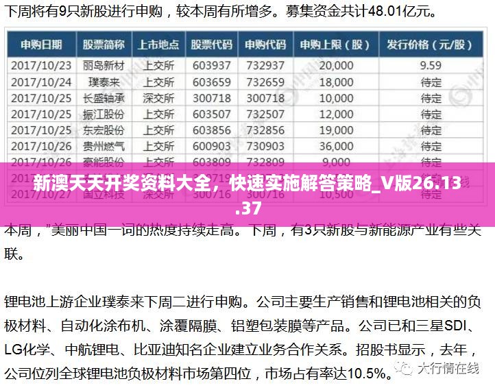 新澳天天开奖资料大全，快速实施解答策略_V版26.13.37