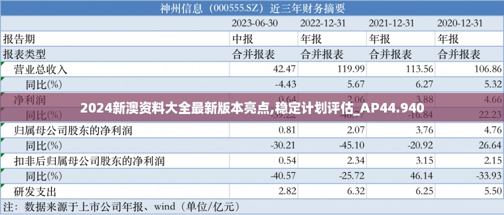 2024新澳资料大全最新版本亮点,稳定计划评估_AP44.940