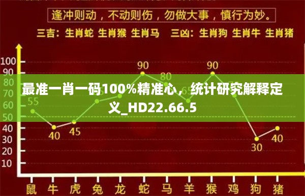 最准一肖一码100%精准心，统计研究解释定义_HD22.66.5