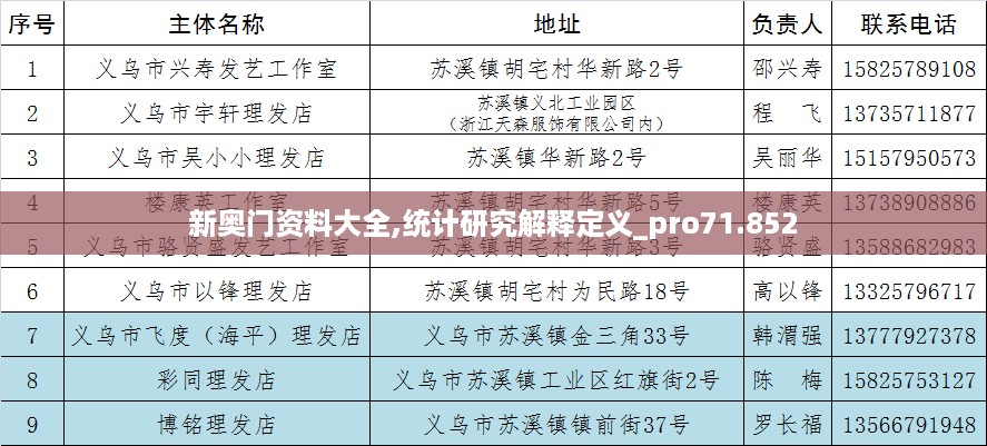 新奥门资料大全,统计研究解释定义_pro71.852