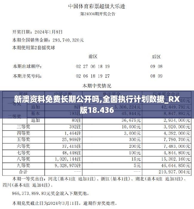 新澳资料免费长期公开吗,全面执行计划数据_RX版18.436