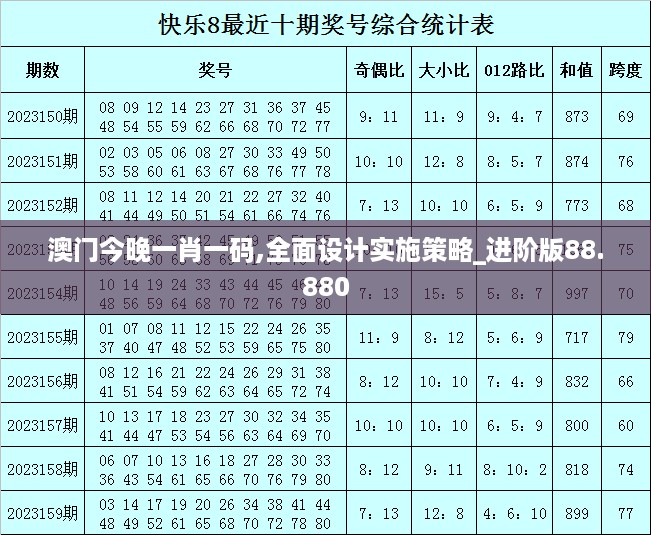 澳门今晚一肖一码,全面设计实施策略_进阶版88.880