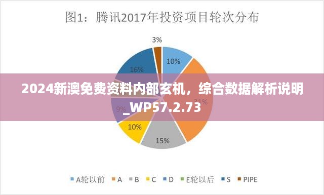 2024新澳免费资料内部玄机，综合数据解析说明_WP57.2.73