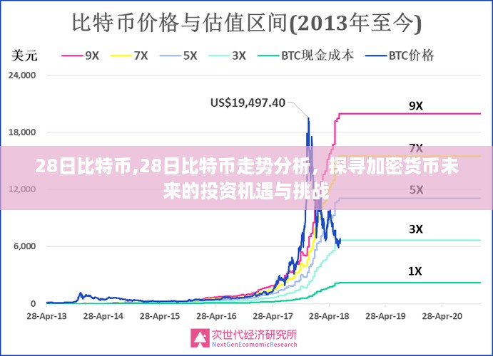 探寻比特币未来投资机遇与挑战，加密货币走势分析与预测