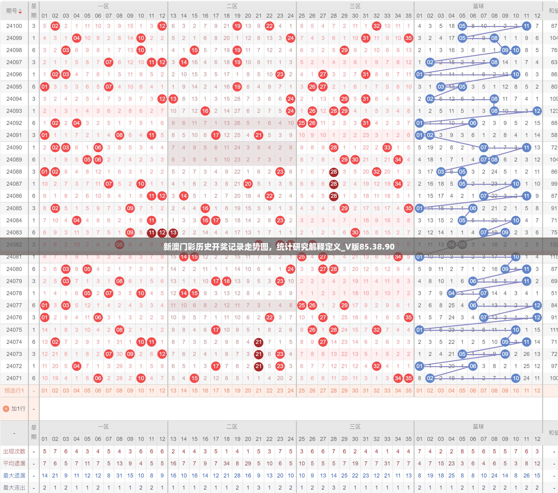 新澳门彩历史开奖记录走势图，统计研究解释定义_V版85.38.90