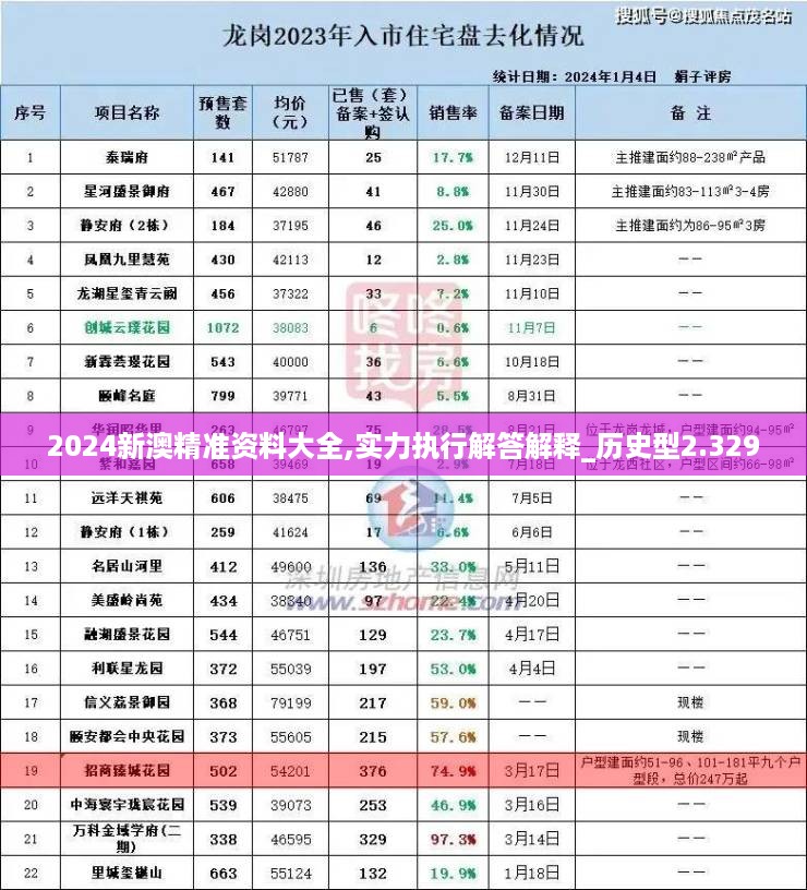 2024新澳精准资料大全,实力执行解答解释_历史型2.329