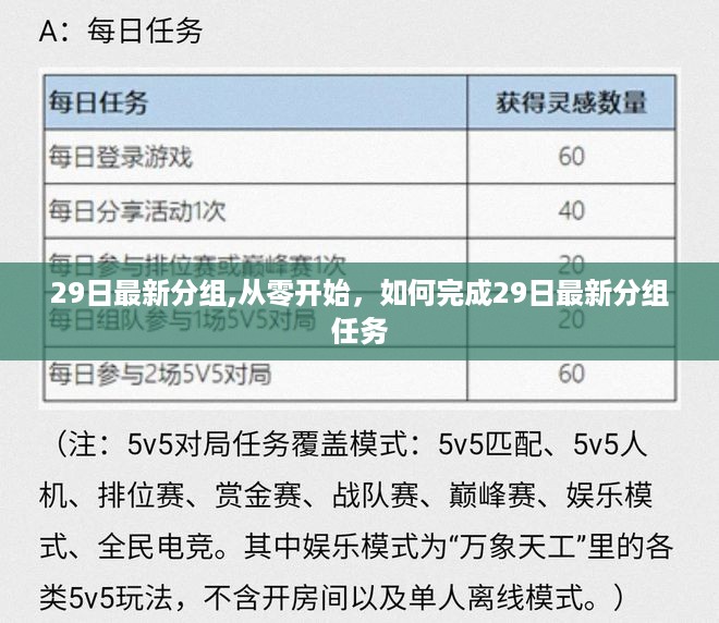 从零开始完成最新分组任务，挑战与策略解析