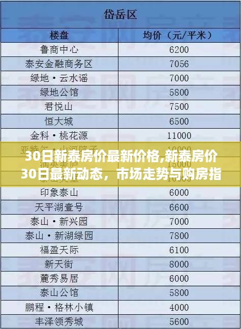 新泰房价最新动态及市场走势，购房指南与最新价格解读