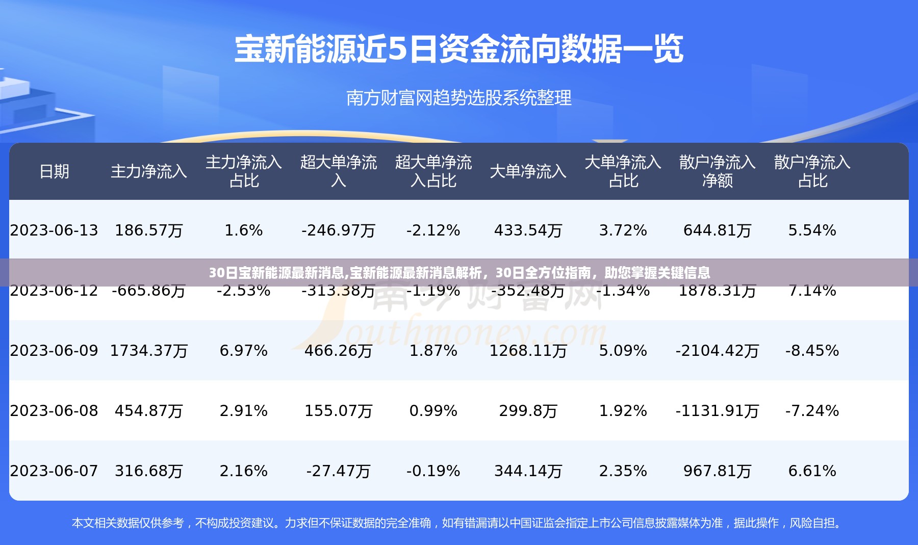 宝新能源最新动态解析与全方位指南，掌握关键信息的30日最新消息