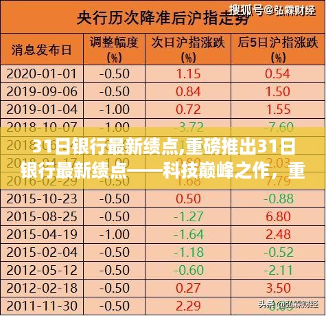 重磅推出，银行最新绩点重塑金融体验，科技引领智慧生活新纪元