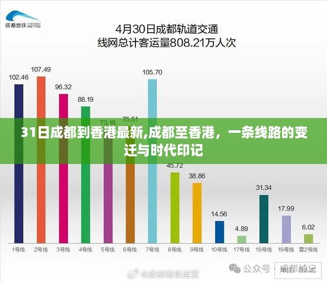 成都至香港线路变迁与时代印记，31日最新动态