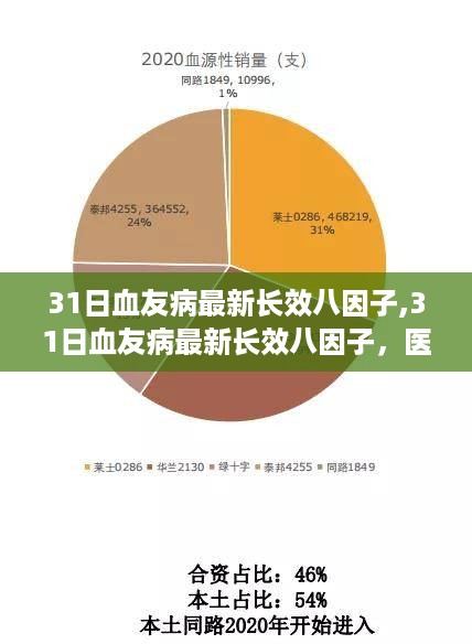 最新长效八因子治疗血友病，医学进步与挑战的探索