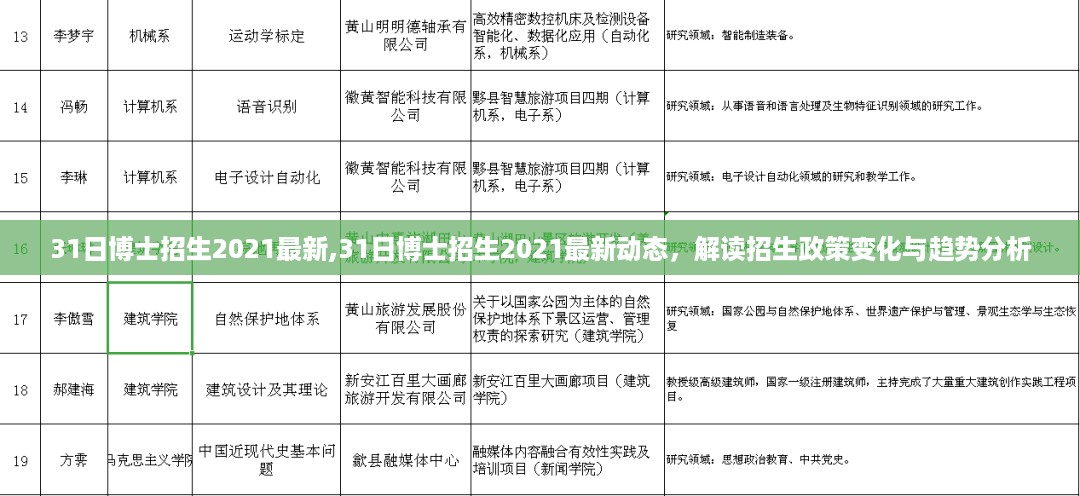 解读最新动态，2021年博士招生政策变化与趋势分析，招生动态速递