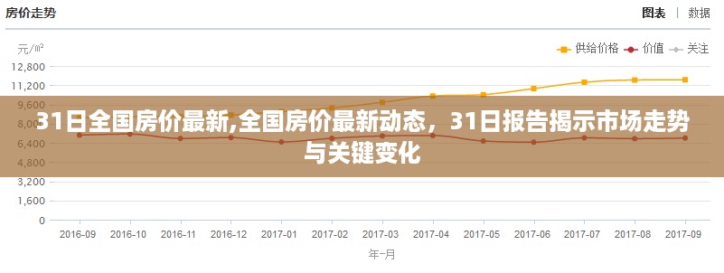 全国房价最新动态报告，市场走势与关键变化揭示（最新报告出炉）