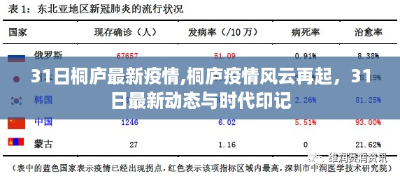 桐庐疫情风云再起，最新动态与时代印记，3月31日最新报告