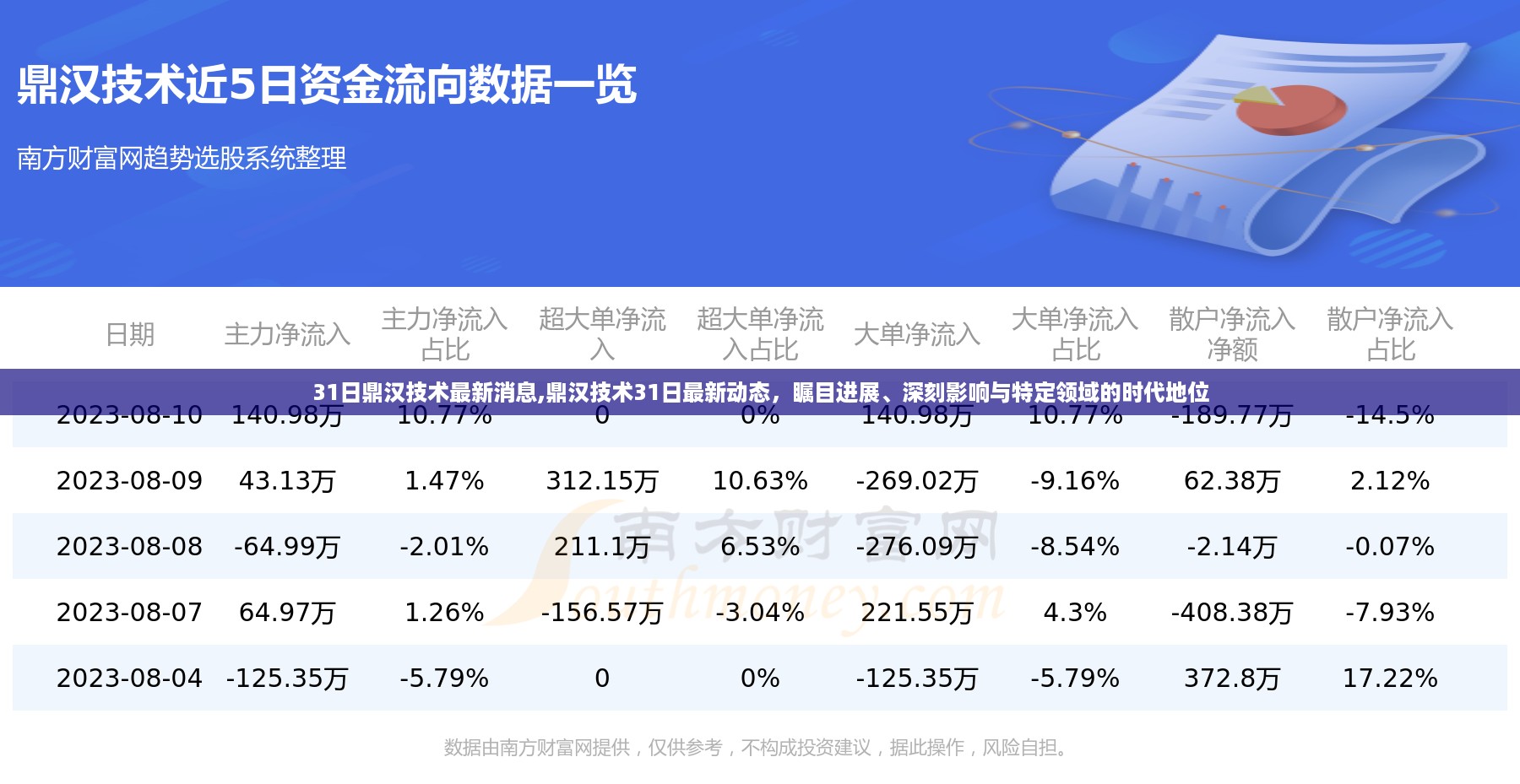 鼎汉技术最新动态，瞩目进展与时代地位深刻影响特定领域