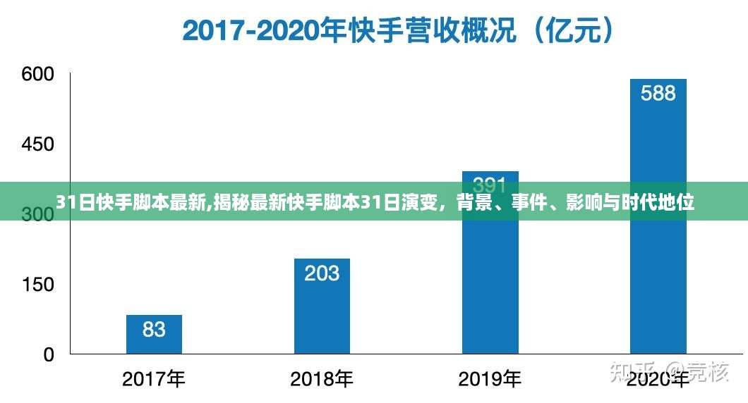 揭秘最新快手脚本演变，背景、事件、影响与时代地位（31日更新）