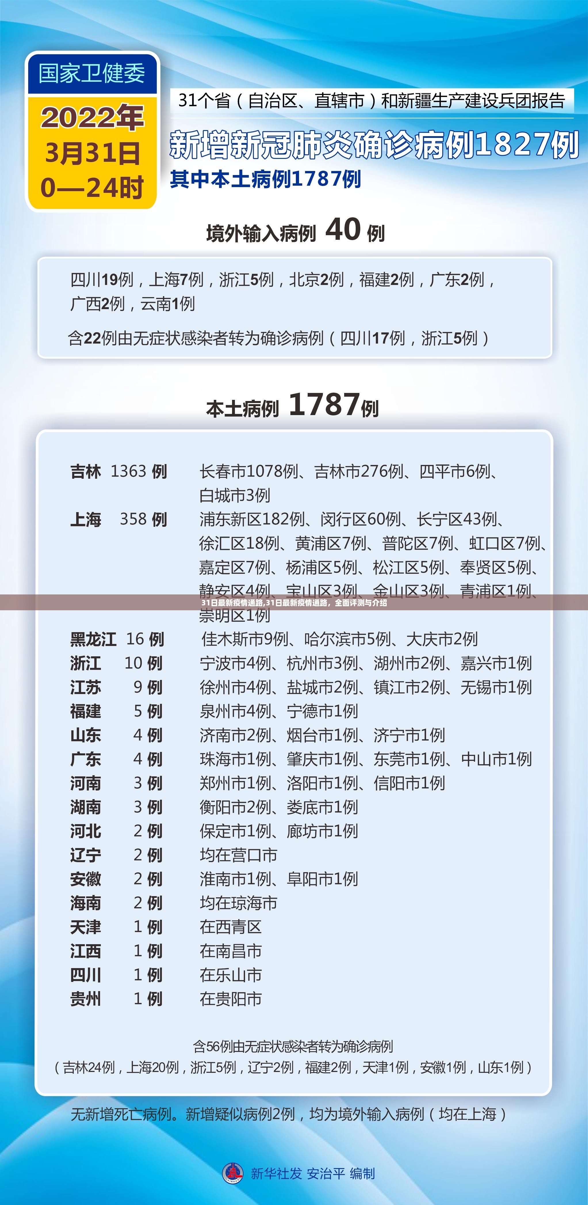 最新疫情通路全面评测与介绍