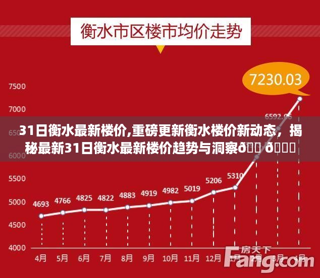 揭秘衡水最新楼价动态，最新趋势洞察与重磅更新🏠📈