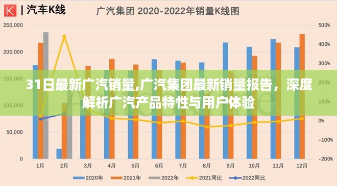 广汽集团最新销量报告发布，深度解析产品特性与用户体验提升