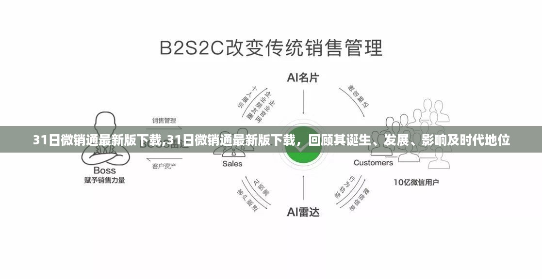 微销通最新版下载回顾，诞生、发展、影响与时代地位