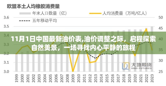 11月油价调整之际，启程探索自然美景，心灵之旅启程之时