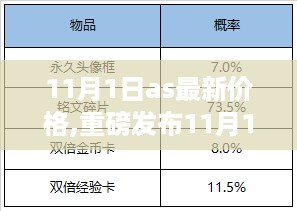 11月1日AS新品价格重磅发布，尖端科技重塑智能生活体验