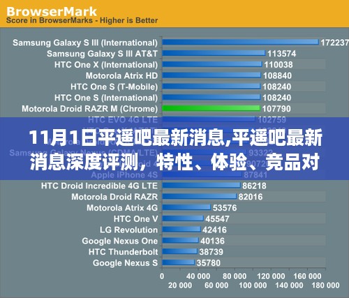 平遥吧最新消息深度解析，特性、体验、竞品对比及用户群体剖析