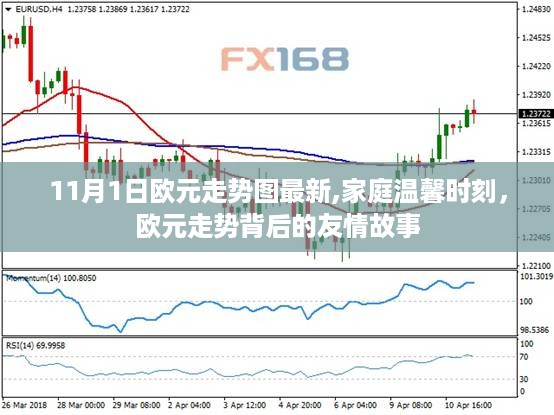 欧元走势背后的友情故事与温馨家庭时刻