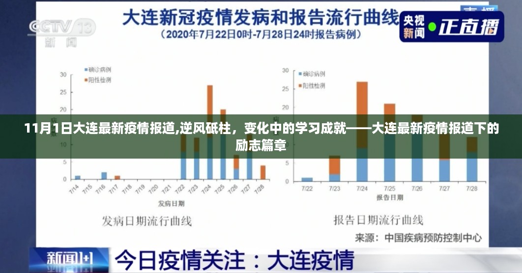 大连最新疫情报道下的逆风砥砺与学习成就励志篇章