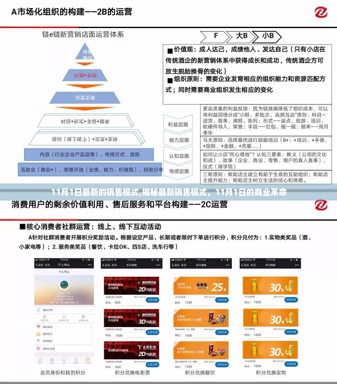 揭秘最新销售模式，11月1日的商业革命启动点